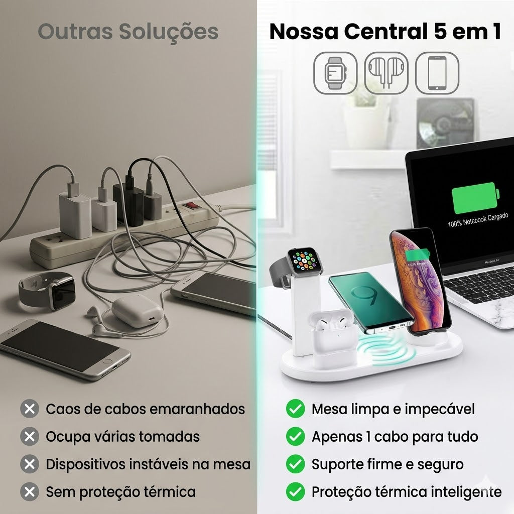 PowerSync Pro™ 5 en 1 Potencia y Orden Total