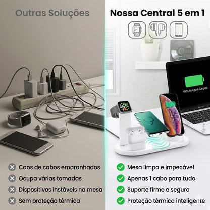 PowerSync Pro™ 5 en 1 Potencia y Orden Total